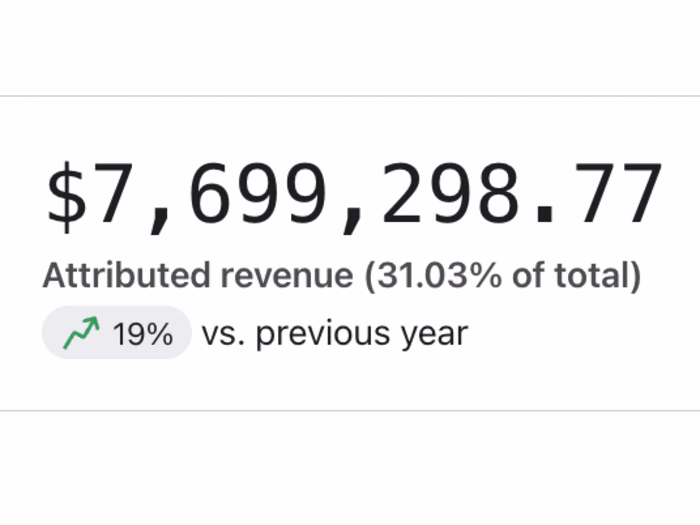 $7.6M in Revenue (19% YoY Growth)