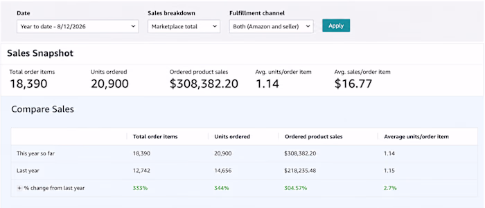 Amazon FBA & PPC Specialist