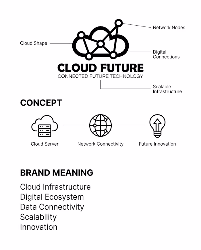 Designing for the future.
CLOUD FUTURE