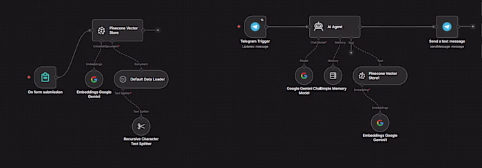 CHAT-BOT(rag-agent)
PROBLEM:
client business was doing good