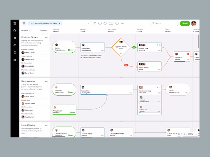 SaaS platform