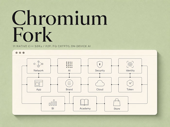 Chromium Fork — 11 C/C++ SDKs — P2P, PQ Crypto, On-Device AI