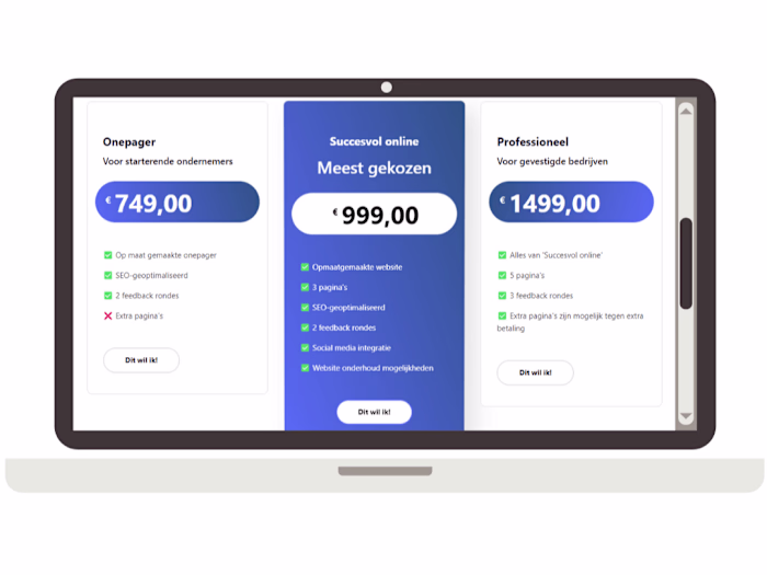 Pricelist design
