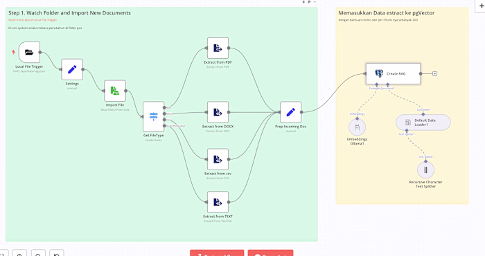 Create RAG for AI AGENT