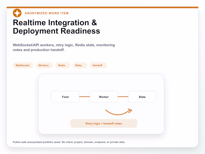 Realtime Integration & Deployment Readiness
An