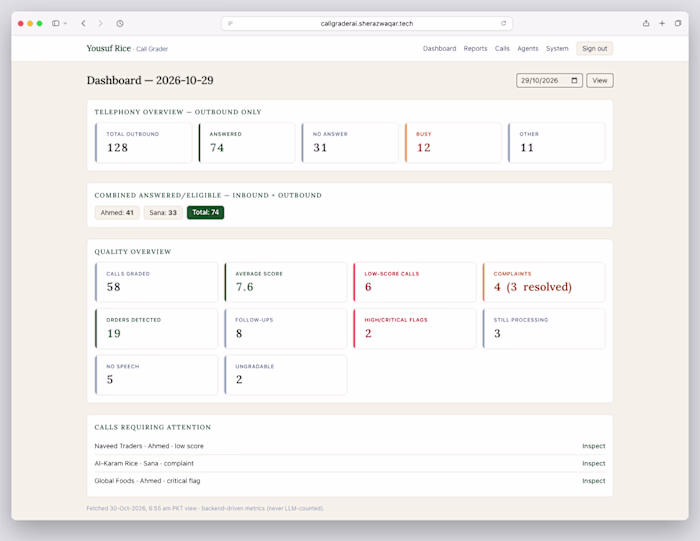 CallAI — Autonomous Call Grading & Coaching