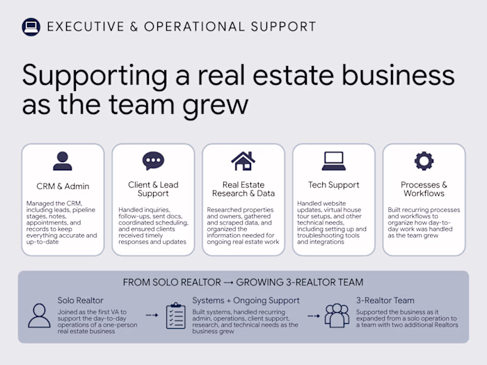 Supporting a Growing Real Estate Business