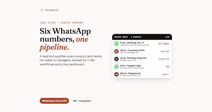 WhatsApp CRM: Six Business Numbers, One Lead Pipeline