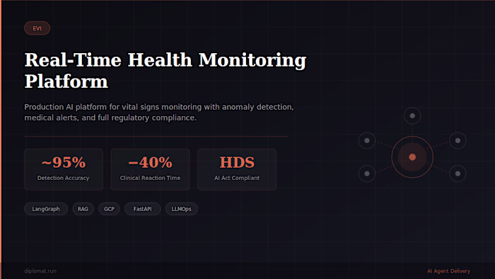 Built a production AI platform