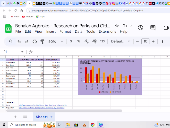 Research on City Parks and Urban Areas in California