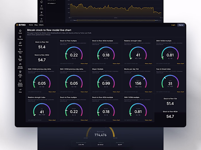 UX UI Designer -  Bitbo Bitcoin Stats & Data