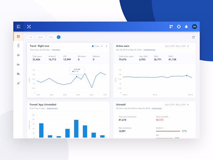 Clevertap Dashboard redesign