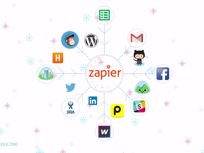 Streamlining Business Processes with Zapier Automation