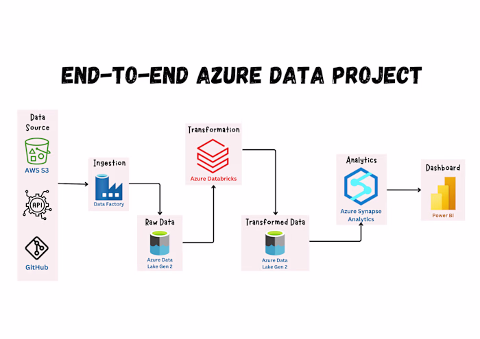 fast food data pipeline