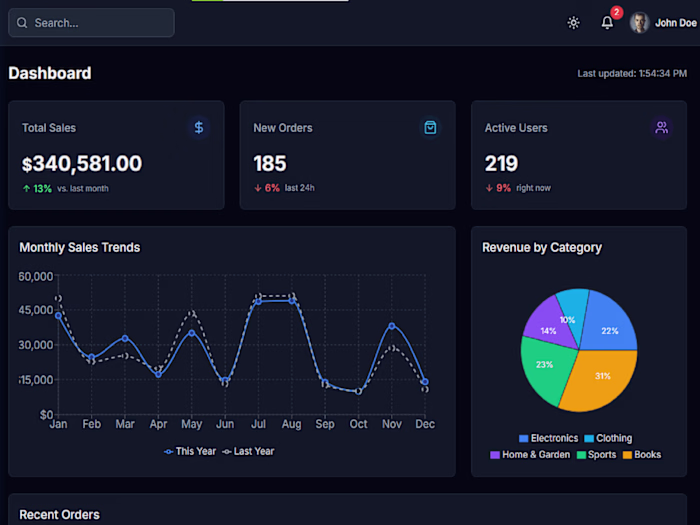 Ecommerce Dashboard
