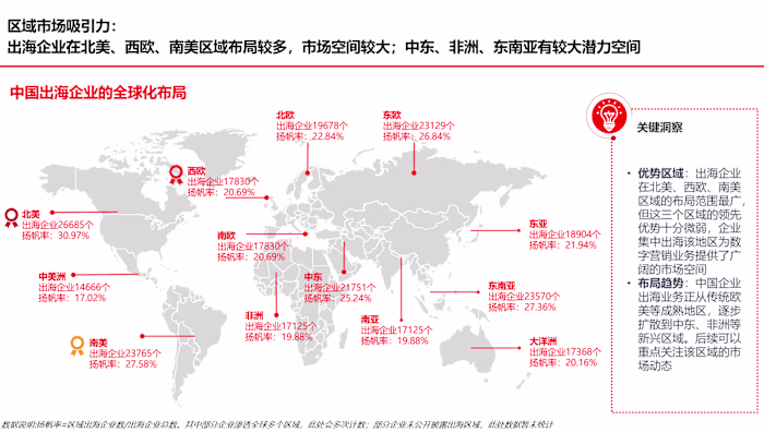 China Market Entry Strategy for a Digital Marketing Company