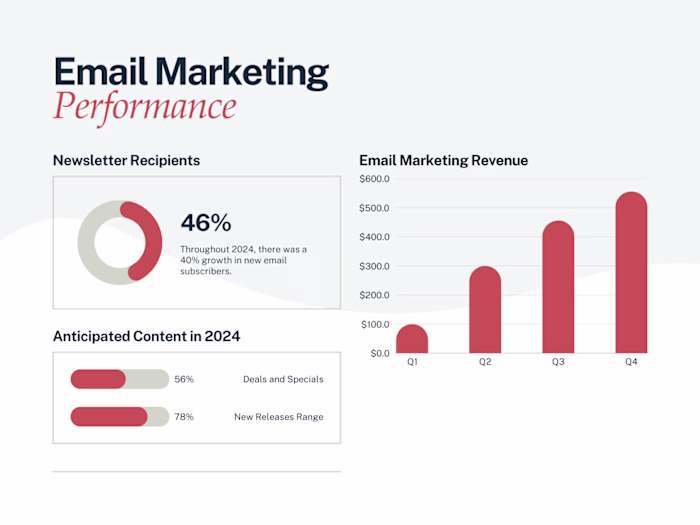 Website Development, Go High Level Automation & Email Marketing