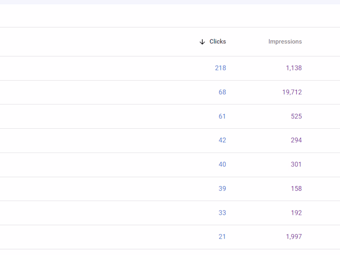 Keyword Research
