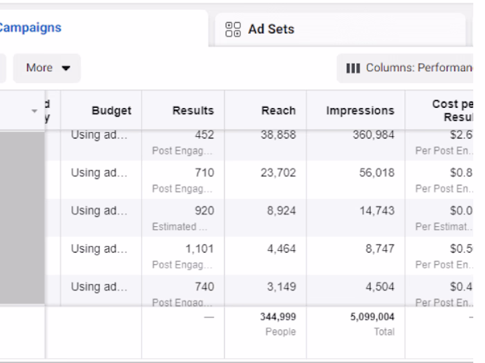 Facebook ads for brand awareness and post-engagement