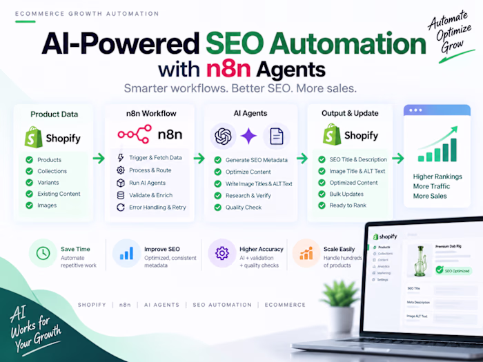 AI-Powered SEO Automation with n8n