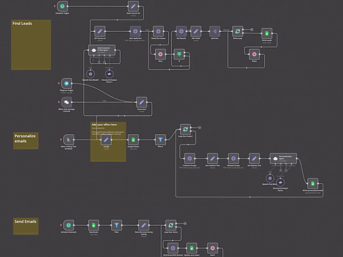 AI-Powered Lead Generation System for Marketing Agency