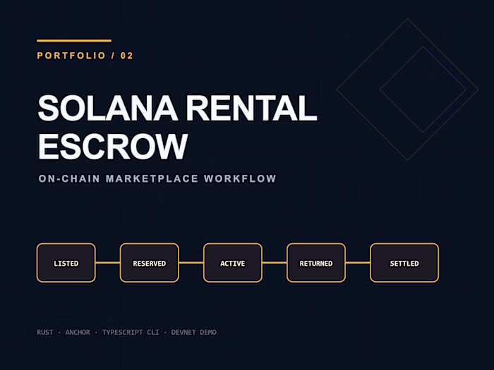 Solana Rental Escrow — On-Chain Marketplace Workflow