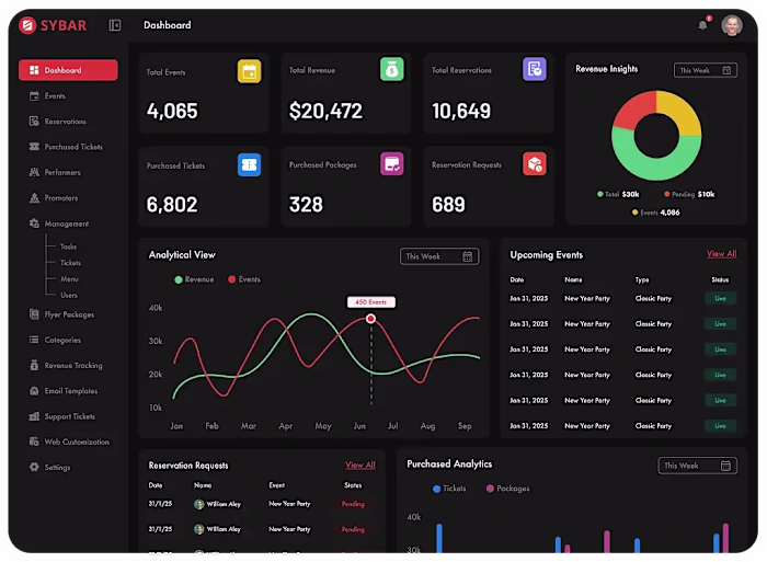 🚀 Building Sybar: The Ultimate SaaS for Restaurant Event Ma...