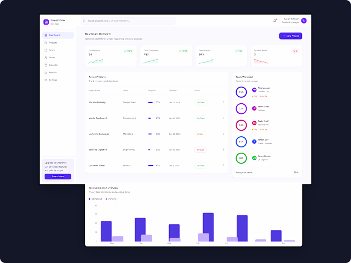 ProjectFlow is a SaaS dashboard