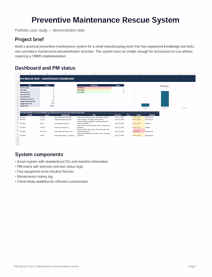 Preventive Maintenance Dashboard & Asset Register