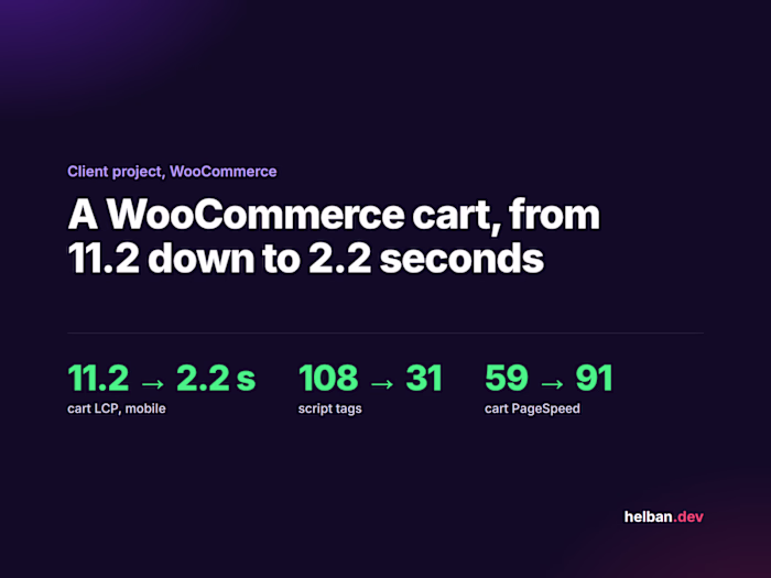 WooCommerce Cart Speed: 11.2s to 2.2s