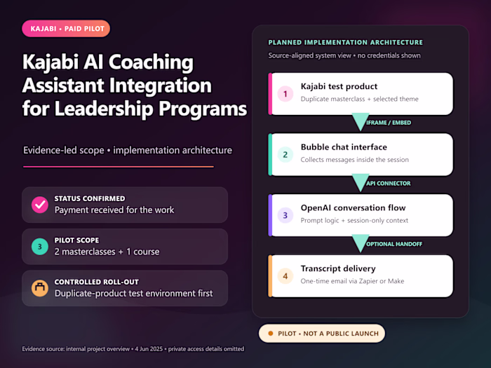 Kajabi AI Coaching Assistant Integration for Leadership Programs