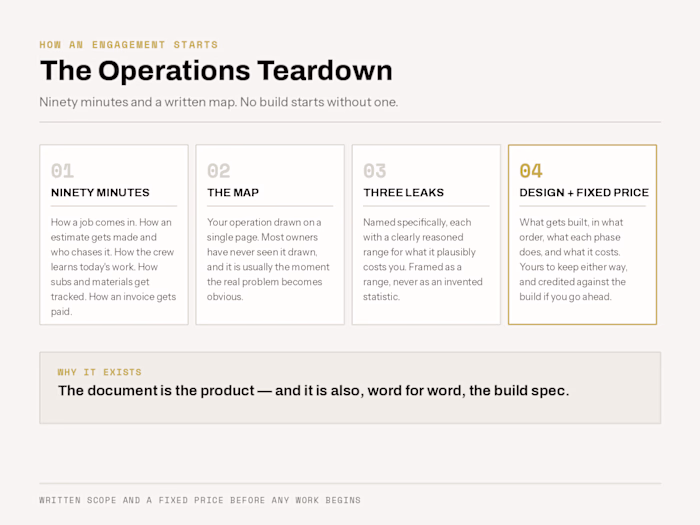 The Operations Teardown — A Paid Diagnostic Before Any Build