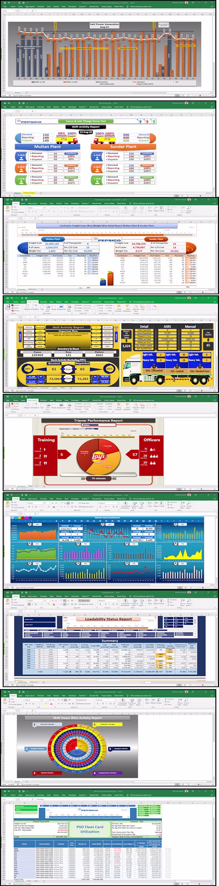 Logistics + HSE + Shift Activity + Vehicles Utilization