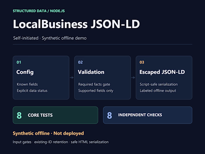 LocalBusiness JSON-LD Preparation Demo