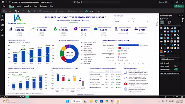 Alphabet Performance Analysis: What Business