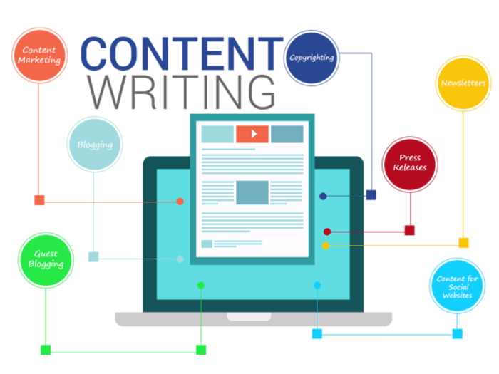 BLOG Writing sample