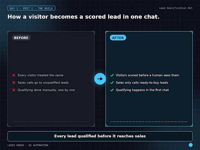 How a visitor becomes a