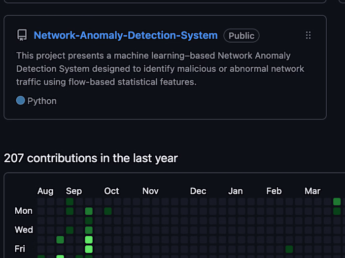 GitHub - rush026/Network-Anomaly-Detection-System: This project…