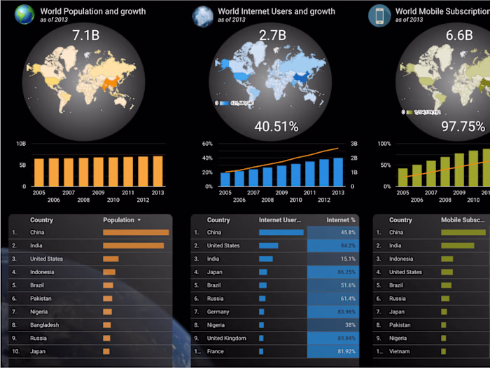 Business Intelligence Consultant