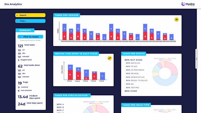Jira Analytics