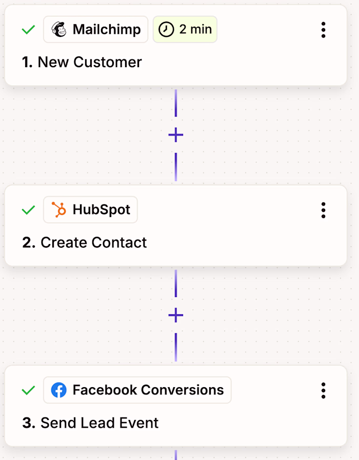 Multi Platform Lead Sync — Marketing Agency