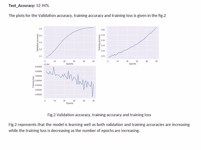 Neural Networks