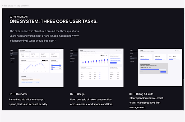FLUX — AI Usage & Cost Management Dashboard