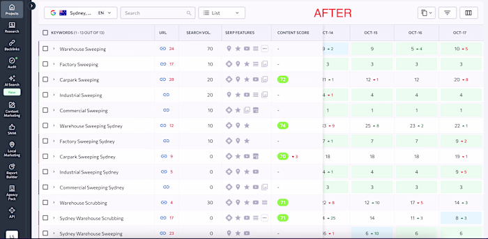 SEO Keyword Growth, Industrial Cleaning 