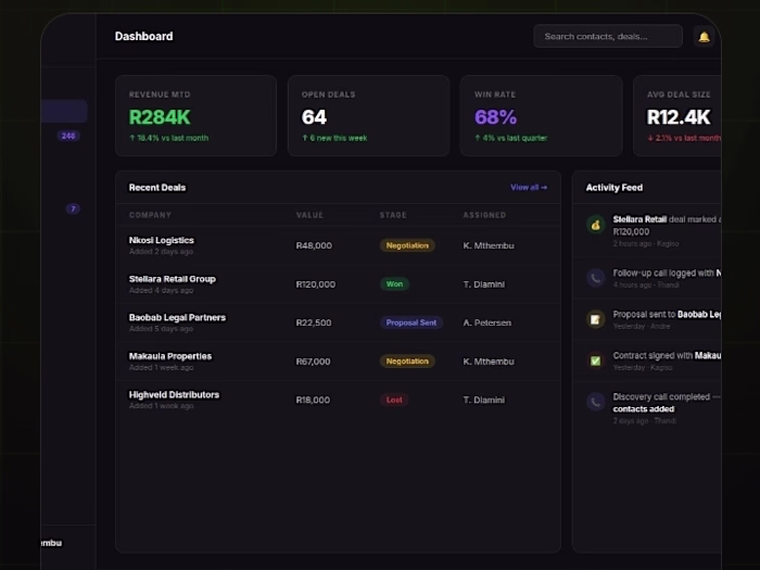 Full Sales CRM Built from Scratch