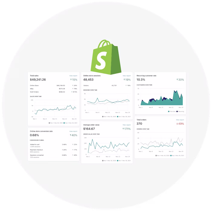 Shopify Performance Dashboard Development