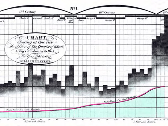 Statistical Analysis