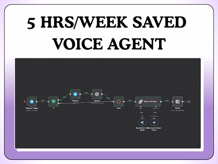 Voice-to-Notion Automation for Telegram Messages