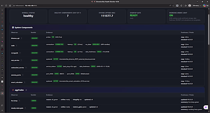Real-Time FastAPI Backend for Market Data & AI Analytics