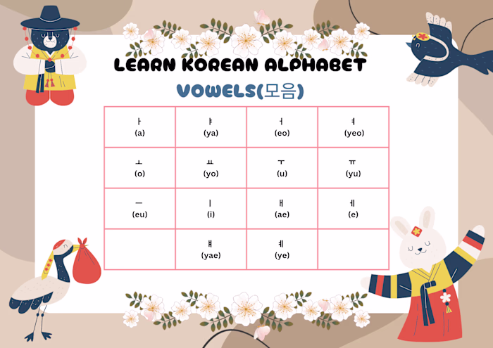 I think leanrning korean by making my own digital vocabulary...